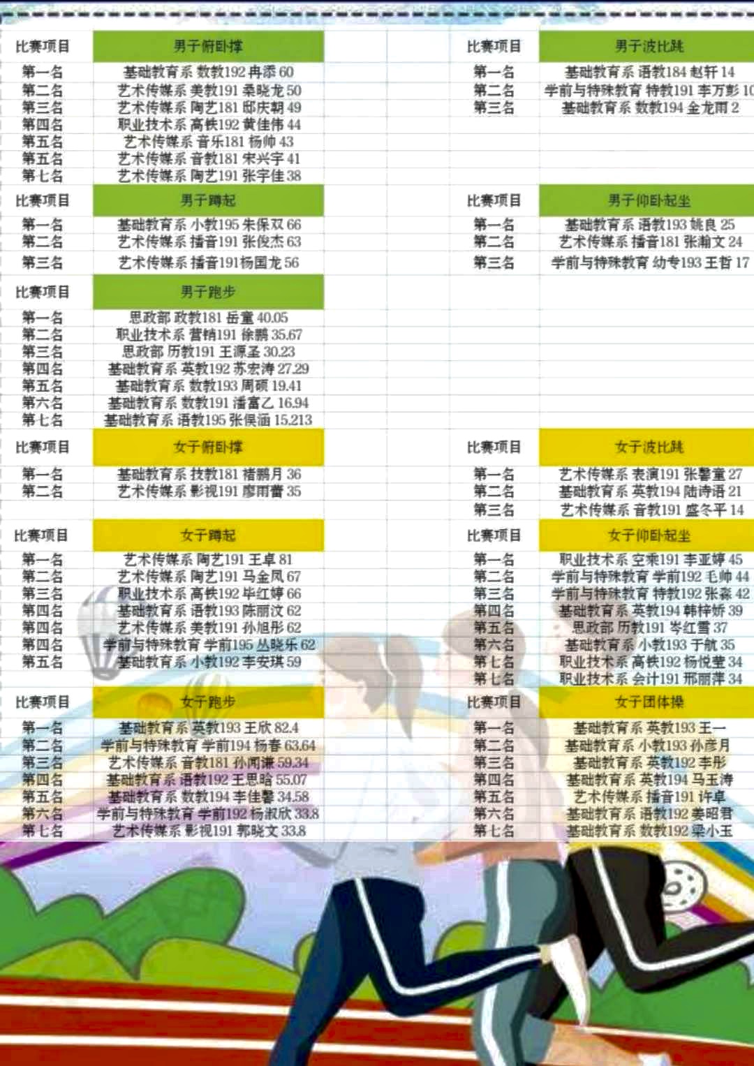 获奖